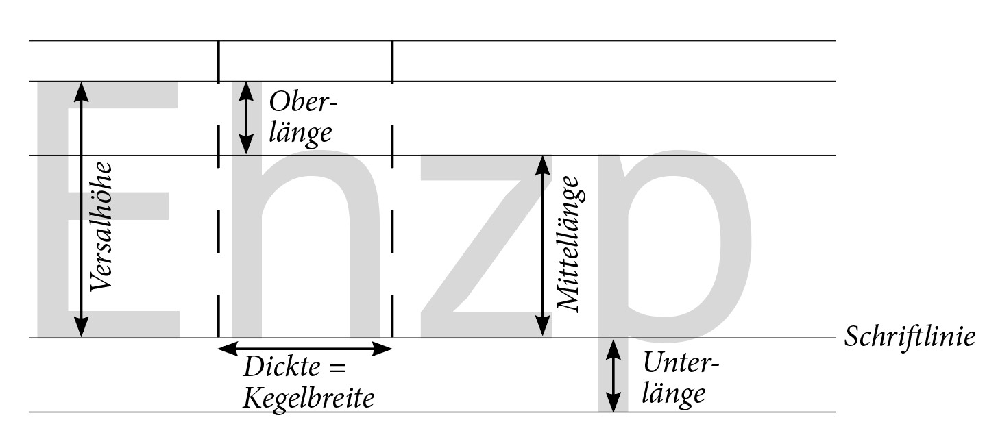 72 taille de lettre à quoi ça correspond